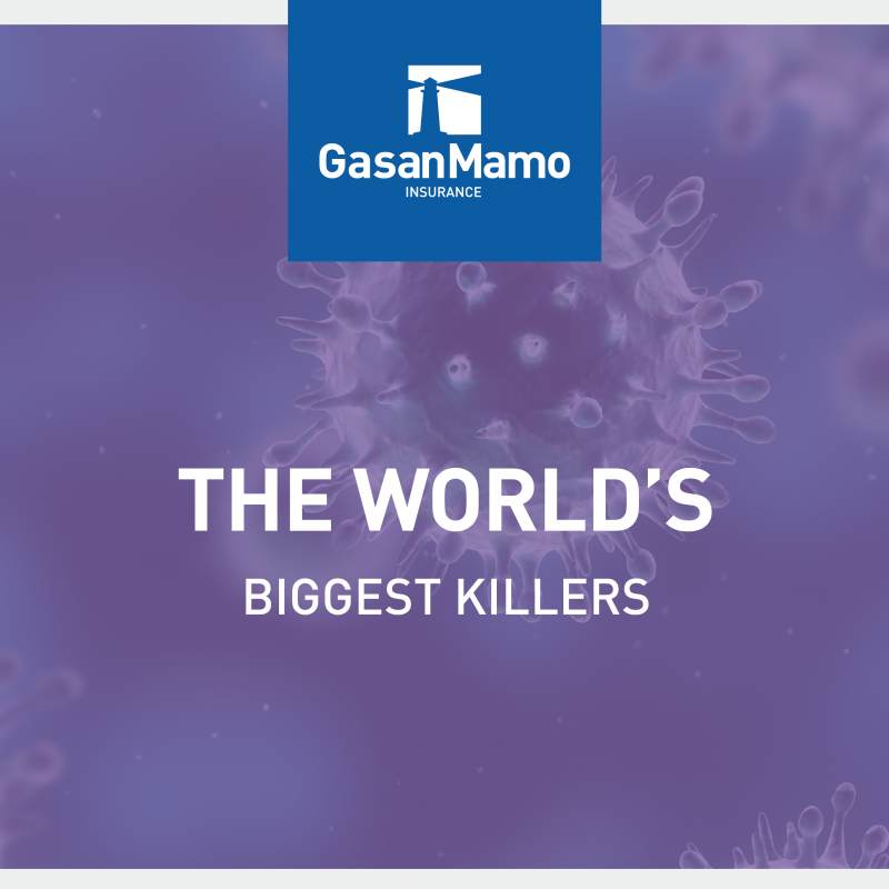 The World’s Biggest Killers