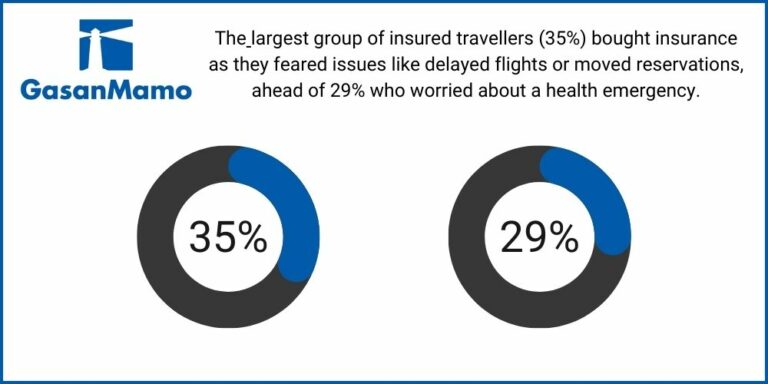 What Does Travel Insurance Not Cover Gasanmamo Insurance